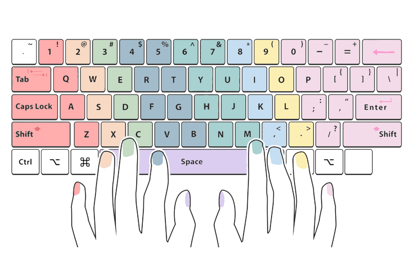 Keyboard Typing Guide